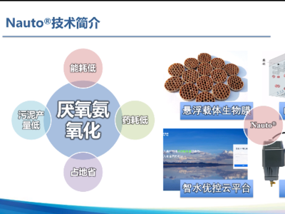 2021年青島市新材料類創(chuàng)新產(chǎn)品專場發(fā)布對接會